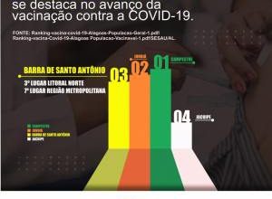 Photo of BARRA DE STO ANTÔNIO: Prefeitura realiza vários investimentos na saúde e se destaca no combate à Covid